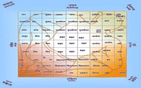 Vastu Purusha Mandala Grid